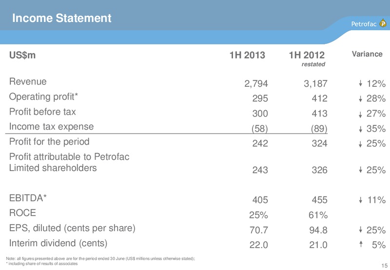 2013 INTERIM RESULTS – Petrofac – slide 14