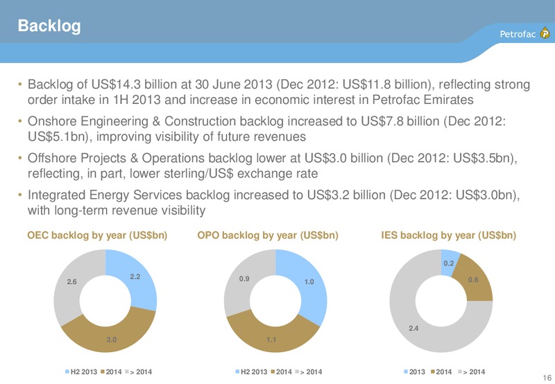 2013 INTERIM RESULTS – Petrofac – slide 15
