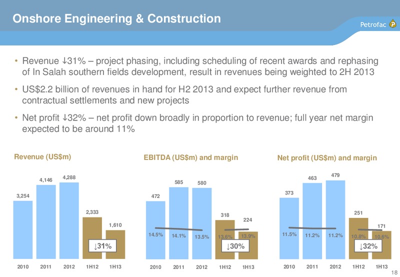 2013 INTERIM RESULTS – Petrofac – slide 17