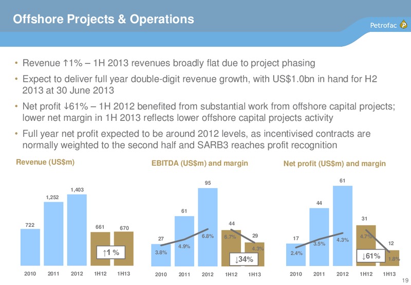 2013 INTERIM RESULTS – Petrofac – slide 18