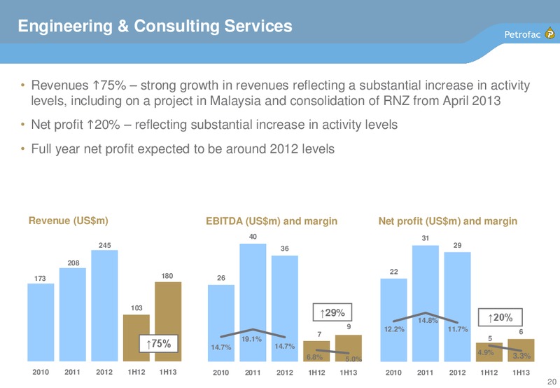 2013 INTERIM RESULTS – Petrofac – slide 19