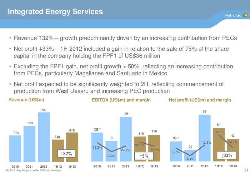 2013 INTERIM RESULTS – Petrofac – slide 20