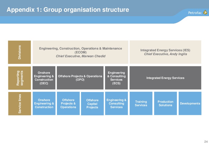 2013 INTERIM RESULTS – Petrofac – slide 23