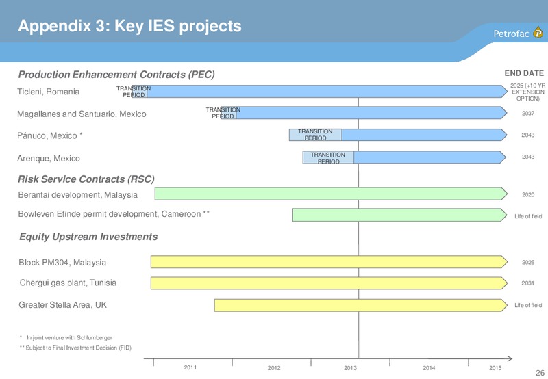 2013 INTERIM RESULTS – Petrofac – slide 25