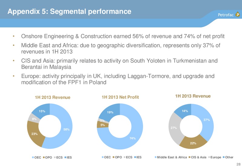 2013 INTERIM RESULTS – Petrofac – slide 27