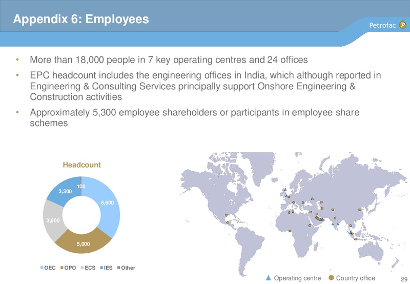 2013 INTERIM RESULTS – Petrofac – slide 28