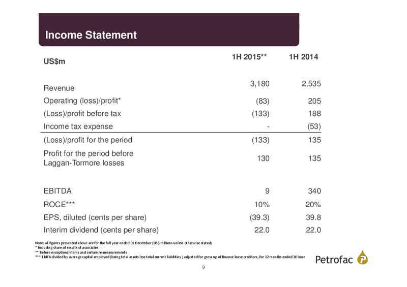 Q2 2015 Results – Petrofrac – slide 8