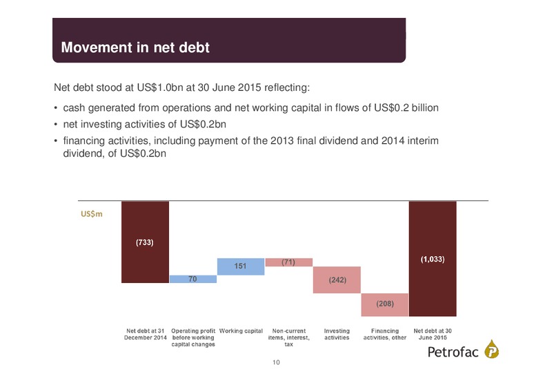 Q2 2015 Results – Petrofrac – slide 9