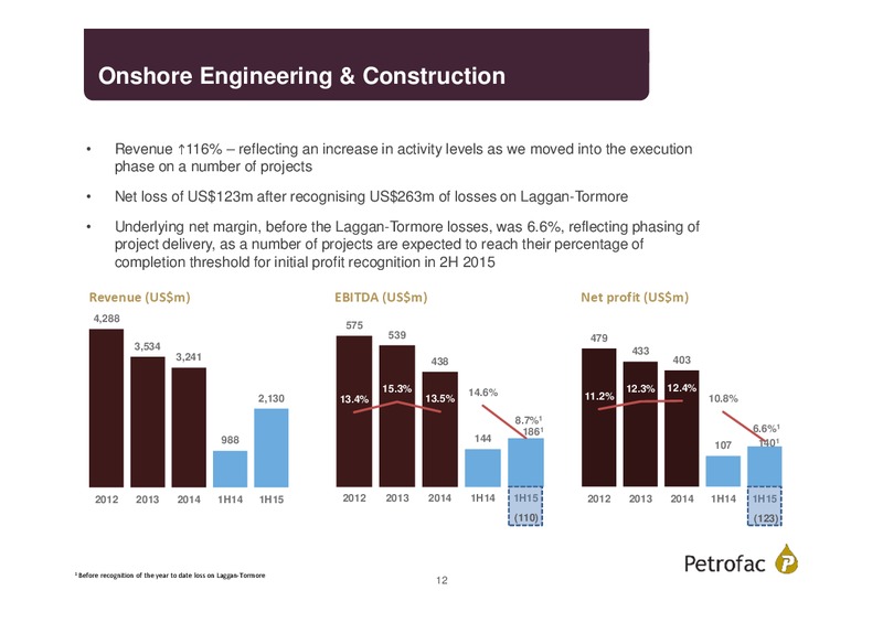 Q2 2015 Results – Petrofrac – slide 11