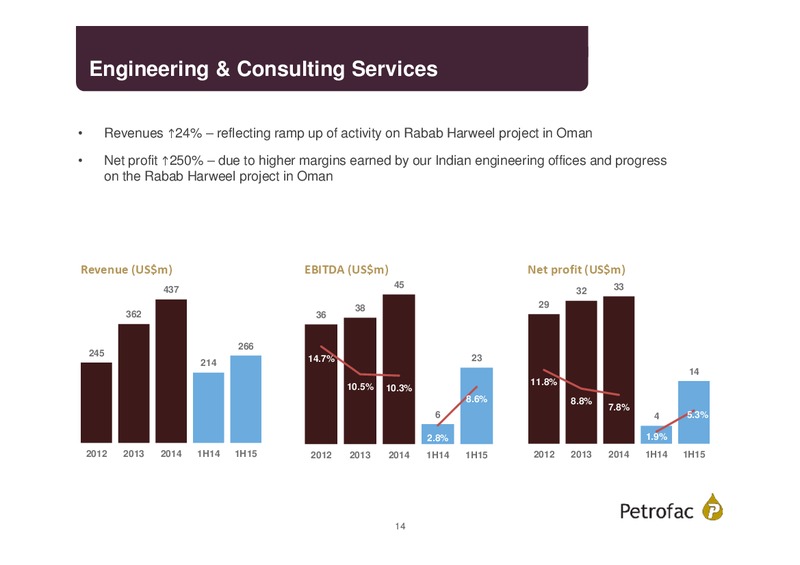 Q2 2015 Results – Petrofrac – slide 13