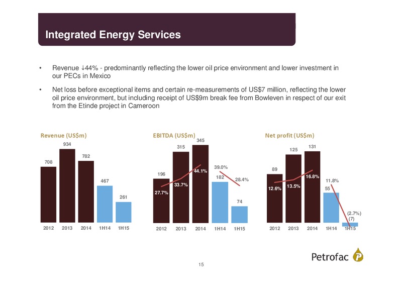 Q2 2015 Results – Petrofrac – slide 14