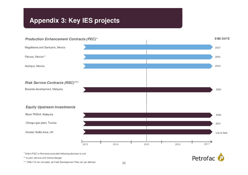 Q2 2015 Results – Petrofrac – slide 19