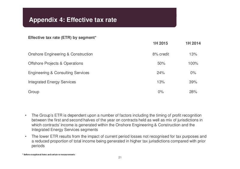 Q2 2015 Results – Petrofrac – slide 20