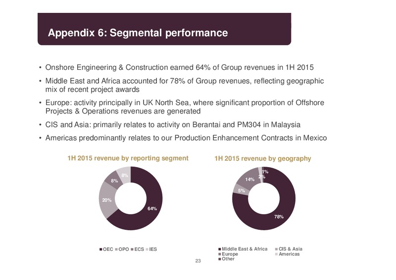 Q2 2015 Results – Petrofrac – slide 22