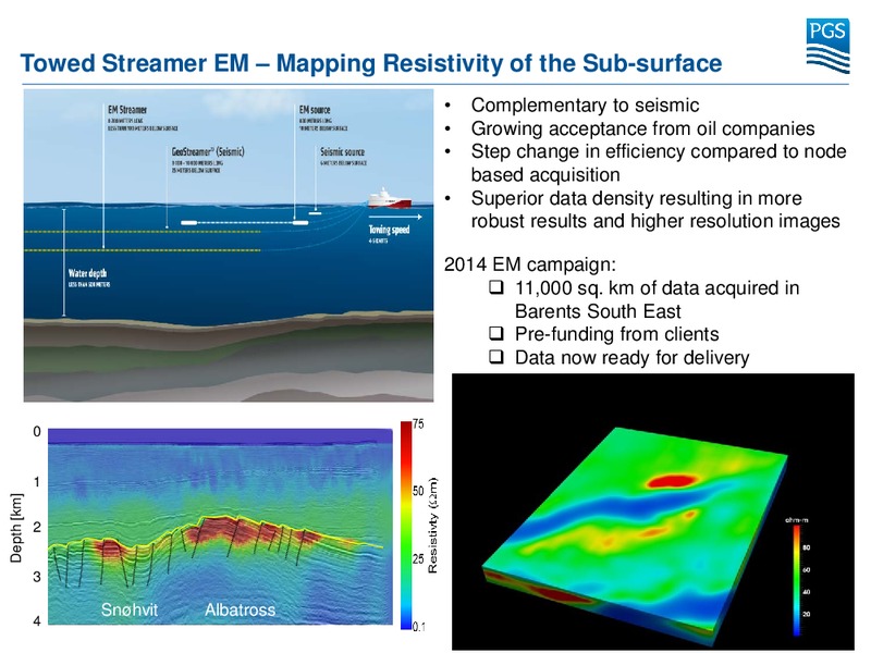 EAGE Conference – Petroleum Geo Services (PGS) – slide 21