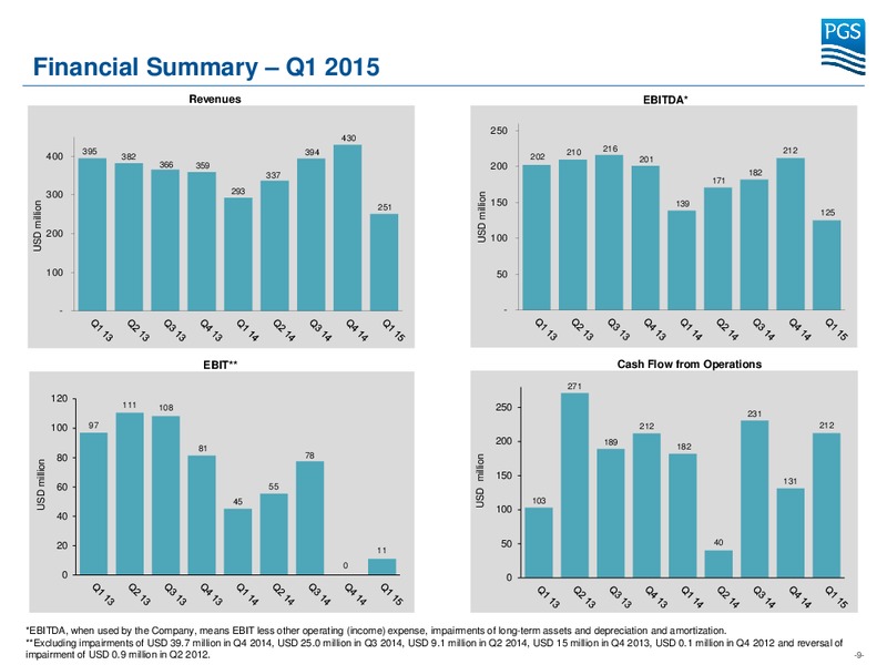 Danske Bank Navigating the Nordics Seminar – Petroleum Geo Services (PGS) – slide 8
