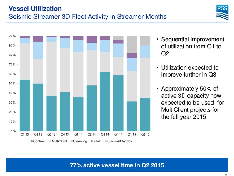 Q2 2015 AND H1 RESULTS – Petroleum Geo Services (PGS) – slide 10