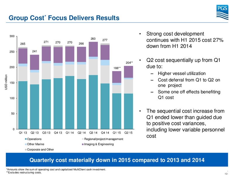 Q2 2015 AND H1 RESULTS – Petroleum Geo Services (PGS) – slide 11