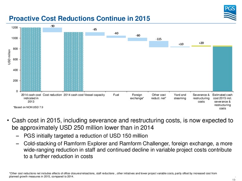 Q2 2015 AND H1 RESULTS – Petroleum Geo Services (PGS) – slide 12