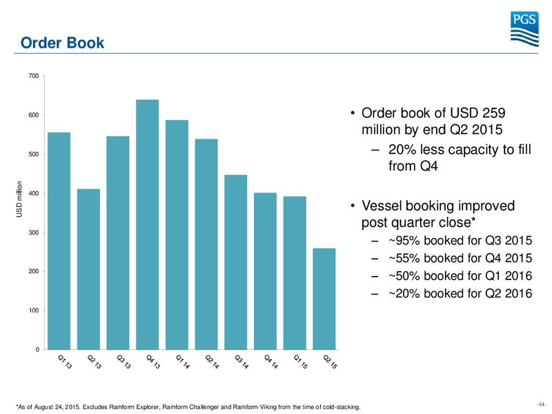 Pareto Securities Oil and Offshore Conference – Petroleum Geo Services (PGS) – slide 13