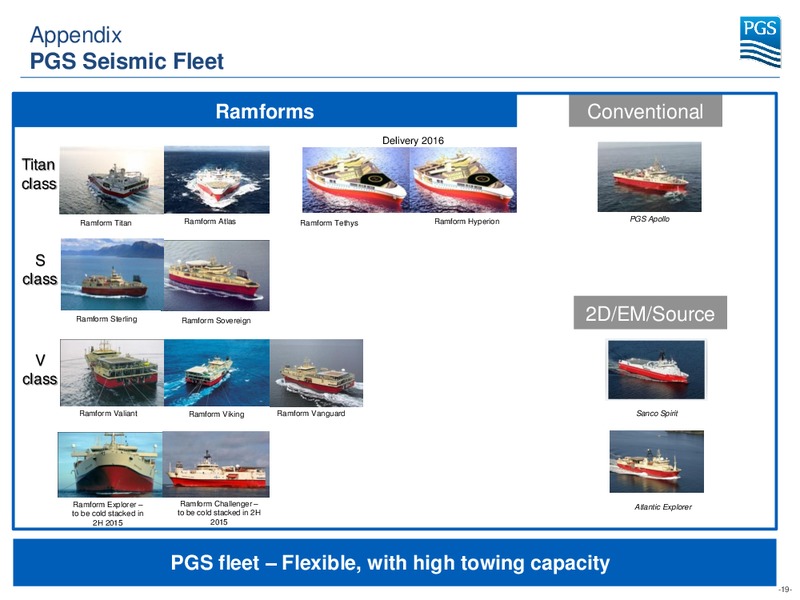 Pareto Securities Oil and Offshore Conference – Petroleum Geo Services (PGS) – slide 18
