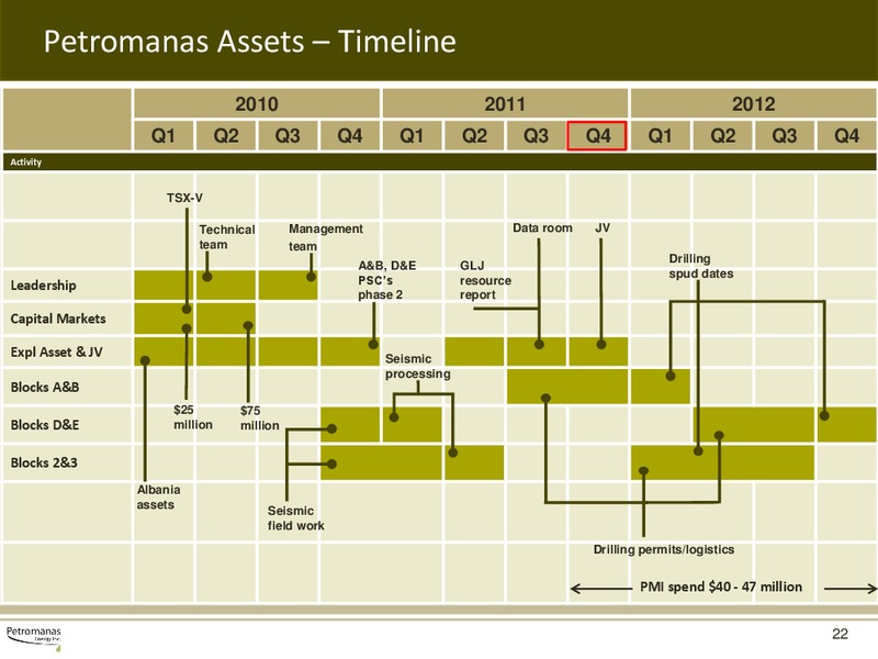 CANACCORD GLOBAL ENERGY CONFERENCE – Petromanas – slide 21
