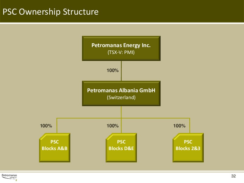 CANACCORD GLOBAL ENERGY CONFERENCE – Petromanas – slide 31