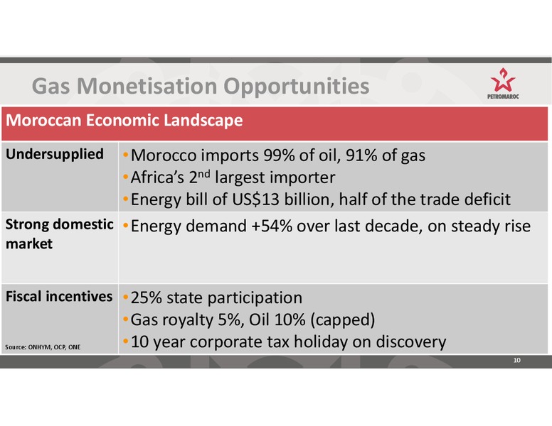 Investor Presentation – Petromaroc Corporation Plc – slide 10