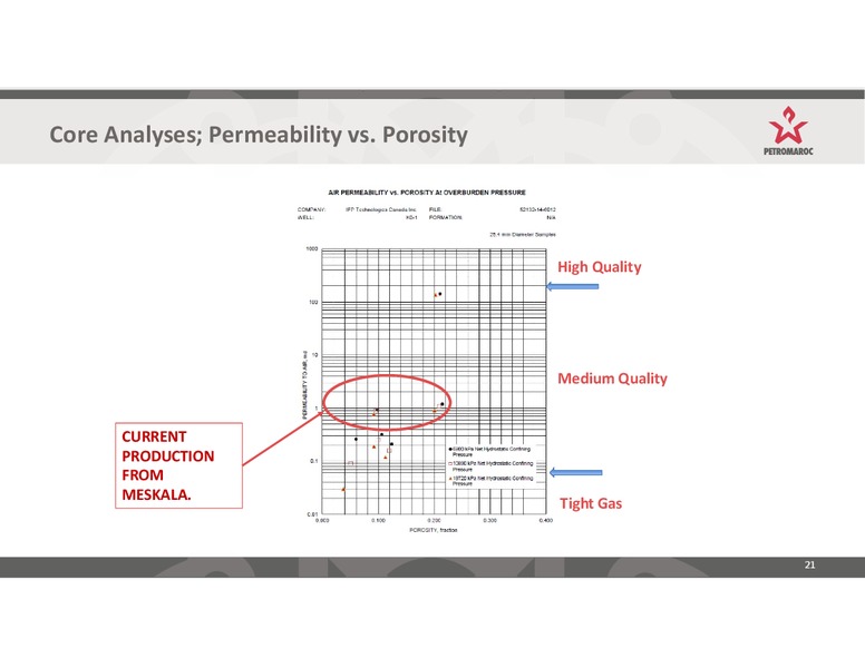 Investor Presentation – Petromaroc Corporation Plc – slide 21