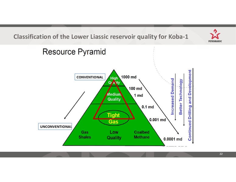 Investor Presentation – Petromaroc Corporation Plc – slide 22