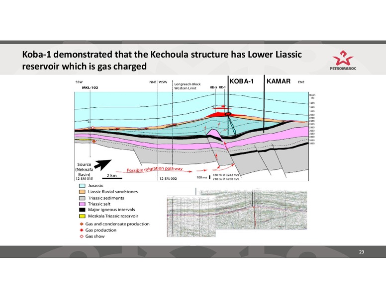 Investor Presentation – Petromaroc Corporation Plc – slide 23