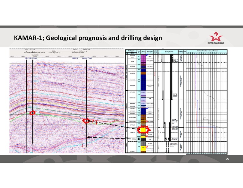 Investor Presentation – Petromaroc Corporation Plc – slide 25
