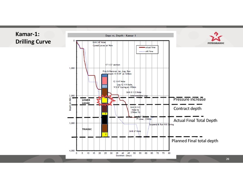 Investor Presentation – Petromaroc Corporation Plc – slide 26