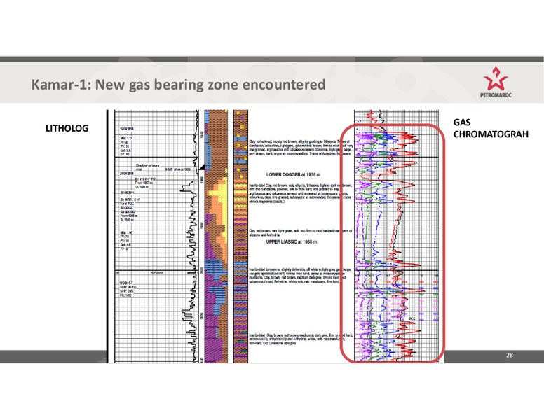 Investor Presentation – Petromaroc Corporation Plc – slide 28