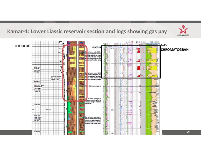 Investor Presentation – Petromaroc Corporation Plc – slide 29
