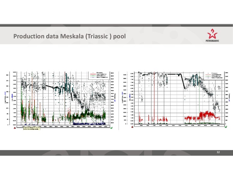 Investor Presentation – Petromaroc Corporation Plc – slide 32