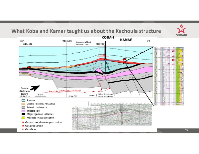 Investor Presentation – Petromaroc Corporation Plc – slide 33