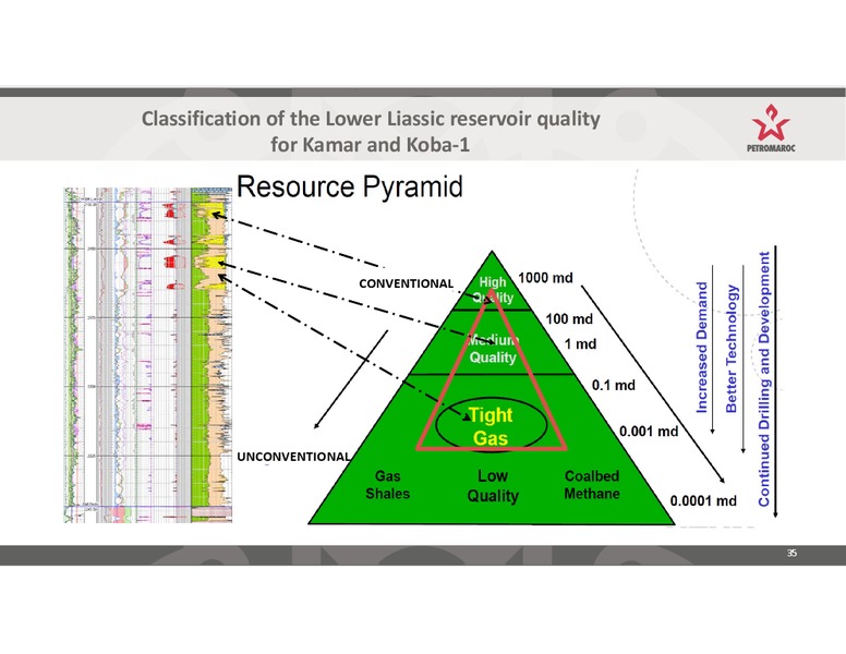 Investor Presentation – Petromaroc Corporation Plc – slide 35