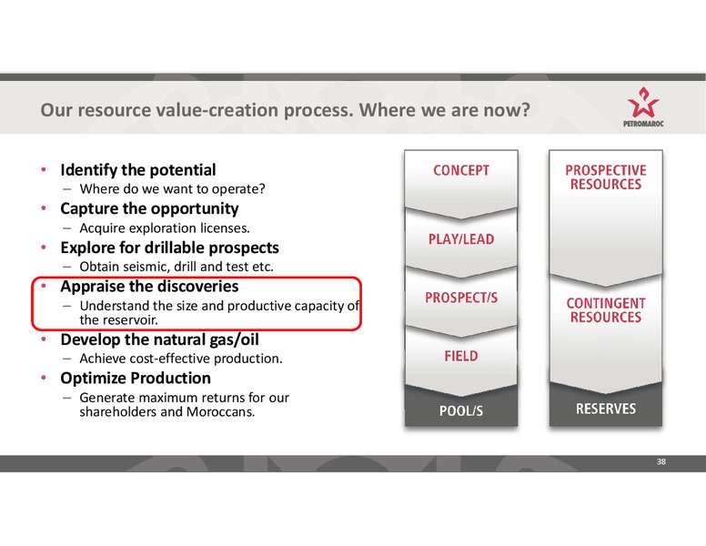 Investor Presentation – Petromaroc Corporation Plc – slide 38