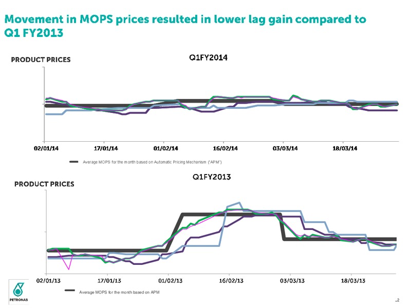 FULL YEAR 2014 RESULTS – Petronas – slide 12
