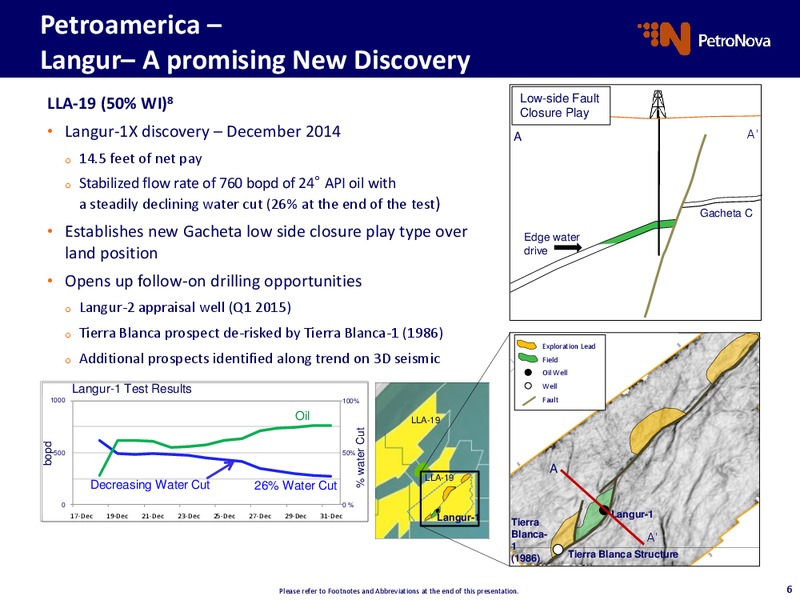 BUSINESS COMBINATION OF PETROAMERICA OIL CORP AND PETRONOVA INC – Petronova Inc. – slide 7
