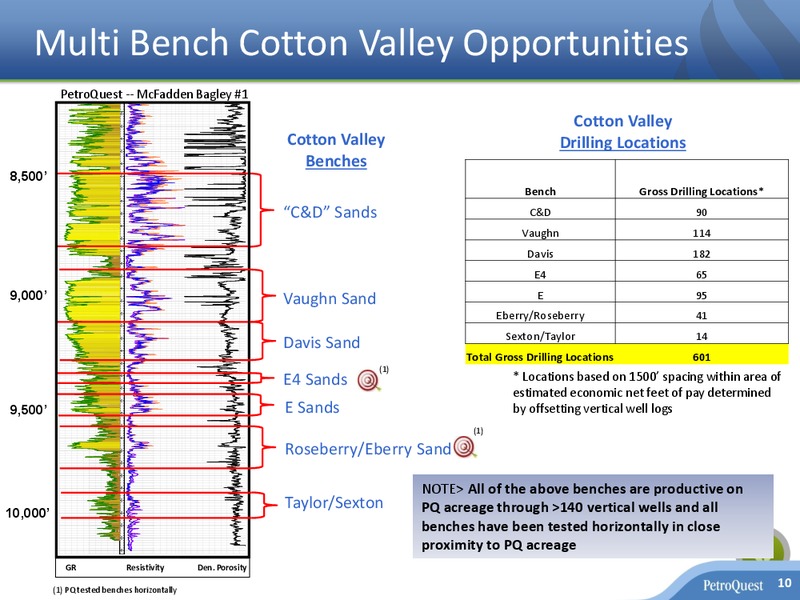 January 2016 Investor Presentation – Petroquest Energy Inc. – slide 9