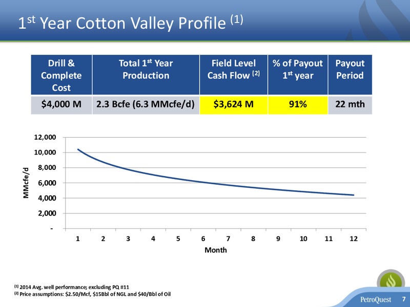 January 2017 Investor Presentation – Petroquest Energy Inc. – slide 6