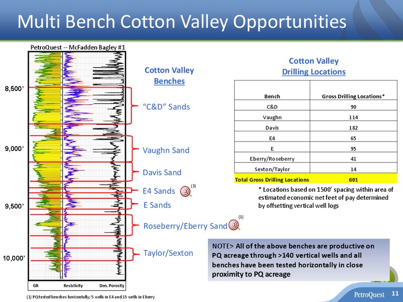 January 2017 Investor Presentation – Petroquest Energy Inc. – slide 10