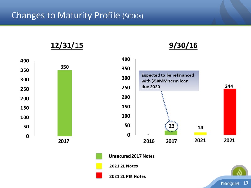 January 2017 Investor Presentation – Petroquest Energy Inc. – slide 16
