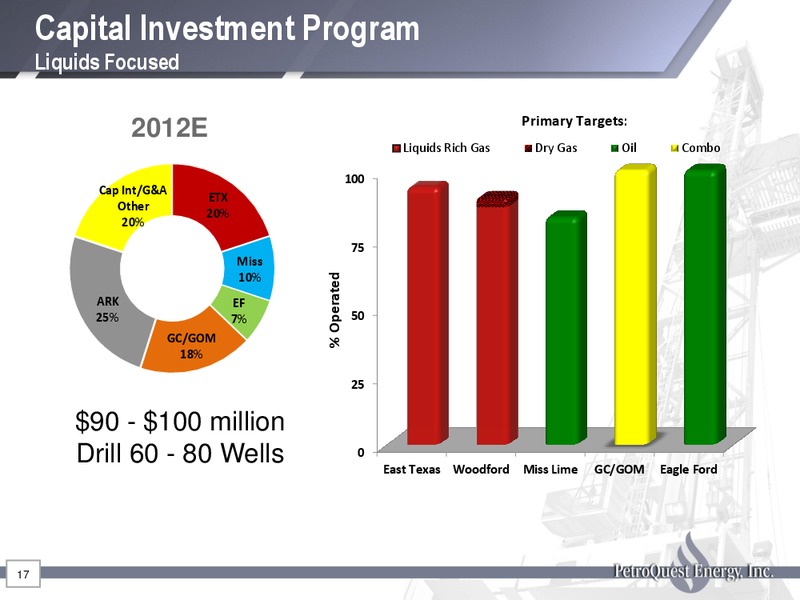 MARCH 2012 INVESTOR PRESENTATION – Petroquest Energy Inc. – slide 17