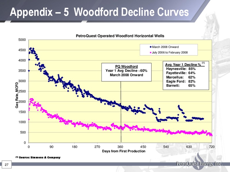 MARCH 2012 INVESTOR PRESENTATION – Petroquest Energy Inc. – slide 27