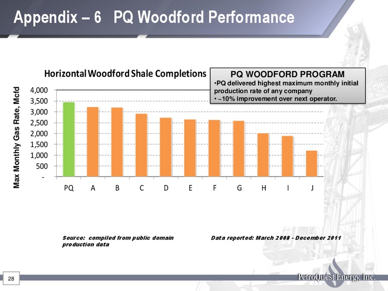 MARCH 2012 INVESTOR PRESENTATION – Petroquest Energy Inc. – slide 28