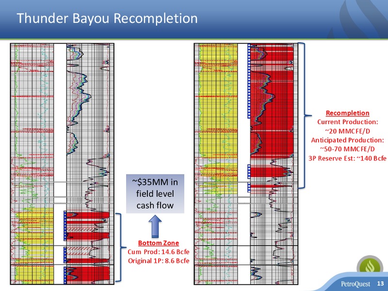 EnerCom Oil & Gas Conference 2017 – Petroquest Energy Inc. – slide 12