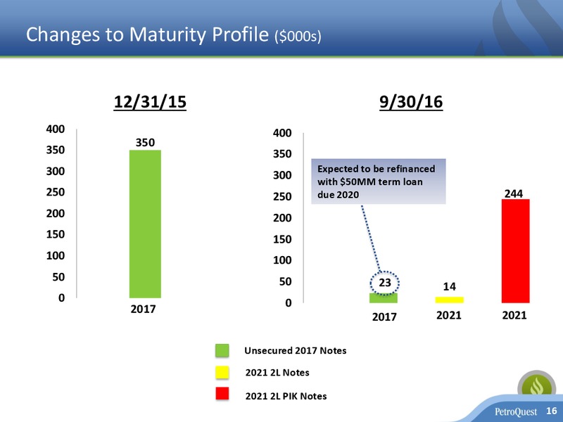 EnerCom Oil & Gas Conference 2017 – Petroquest Energy Inc. – slide 15